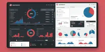 Squarespace Commerce new analytics dashboard showing key performance indicators for US online sellers